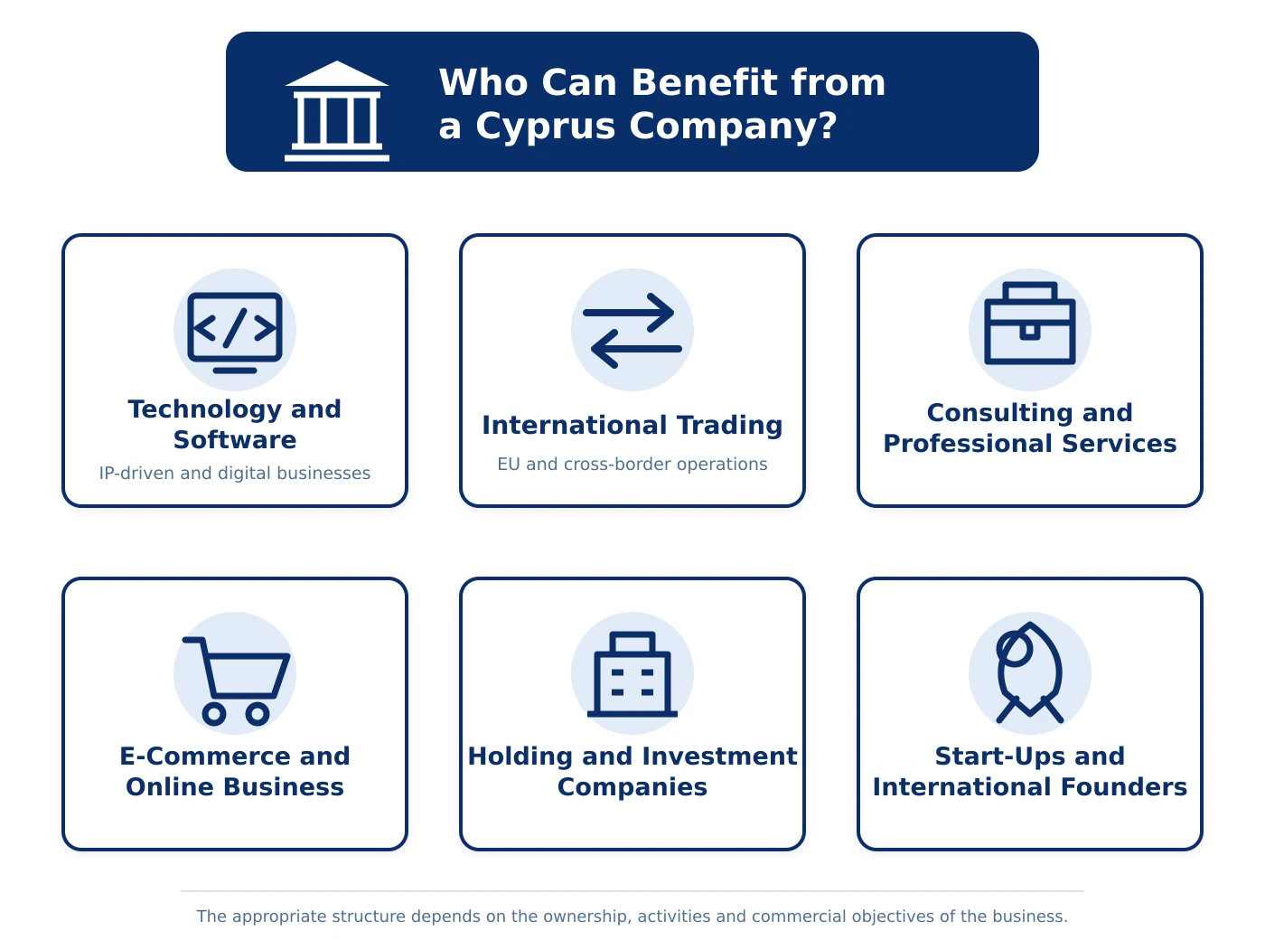 Common business uses for a Cyprus company, including technology, trading, consulting, e-commerce, investment and start-ups